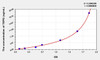 Rat TSPO (Translocator Protein) ELISA Kit (AEKE02736)