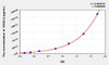 Mouse DAGLA (Diacylglycerol lipase alpha) ELISA Kit (AEKE02754)