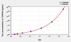 Human GPR39 ( G protein coupled receptor 39) ELISA Kit (AEKE02759)