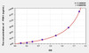 Human PDK1 (Pyruvate Dehydrogenase Kinase Isozyme 1) ELISA Kit (AEKE02787)