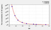 Cattle GC (Glucagon) ELISA Kit (AEKE02813)