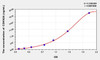 Rat CDKN2A (Cyclin Dependent Kinase Inhibitor 2A) ELISA Kit (AEKE02836)