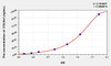 Chicken COL9a1 (Collagen Type IX Alpha 1) ELISA Kit (AEKE02849)