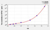 Mouse NPTX2 (Neuronal Pentraxin II) ELISA Kit (AEKE02878)