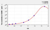Human SAM68 (Src associated in mitosis 68 kDa protein) ELISA Kit (AEKE02889)