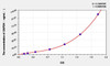 Rabbit GAPDH (Glyceraldehyde-3-Phosphate Dehydrogenase) ELISA Kit (AEKE02892)