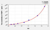 Cattle FABP1 (Fatty Acid Binding Protein 1, Liver) ELISA Kit (AEKE02902)