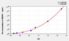 Rabbit SREBP1 (Sterol regulatory element-binding protein 1) ELISA Kit (AEKE02916)