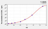 Human ACADL (Acyl Coenzyme A Dehydrogenase, Long Chain) ELISA Kit (AEKE02920)