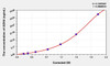 Human ADH4 (Alcohol Dehydrogenase 4) ELISA Kit (AEKE02931)