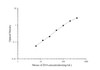 Mouse sCD14 (Soluble Cluster of Differentiation 14) ELISA Kit (AEES00779)