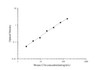Mouse C3d (Complement Fragment 3d) ELISA Kit (AEES00795)