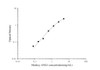 Monkey ANG1 (Angiopoietin 1) ELISA Kit (AEES00816)