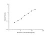 Human PL (Placental Lactogen) ELISA Kit (AEES00828)