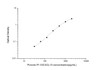 Porcine IP-10/CXCL10 (Interferon Gamma Induced Protein 10kDa) ELISA Kit (AEES02088)