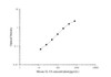 PicoGenie Mouse IL-18 (Interleukin 18) ELISA Kit (AEES02609)