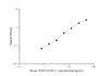 Micro Volume Mouse POSTN/OSF-2 (Periostin) ELISA Kit (AEES02622)