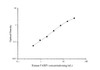 Human FABP1 (Liver Fatty Acid Binding Protein) Superset Max DIY ELISA (AEES02655)