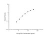 Rat IgG2a (Immunoglobulin G2a) Superset Max DIY ELISA (AEES03076)
