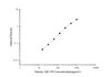 Human Abeta1-40 (Amyloid Beta 1-40) Superset Max DIY ELISA (AEES03127)