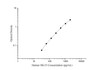 Human ISG15 (Interferon Stimulated Gene 15) Superset Max DIY ELISA (AEES03158)