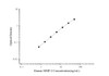 Human MMP-2 Superset Max DIY ELISA (AEES03167)