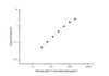 Human IgG3 (Immunoglobulin G3) Superset Max DIY ELISA (AEES03184)