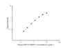 Human HSP-27/HSPB1 Superset Max DIY ELISA (AEES03191)