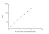Human BACE1 (Beta-site APP Cleaving Enzyme 1) CLIA Kit (AEES03321)