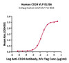 Recombinant Human CD24 Protein-VLP (RPCB0678)