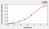Human MT4 (Metallothionein 4) ELISA Kit (AEKE02952)