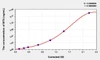 Human MT4 (Metallothionein 4) ELISA Kit (AEKE02952)