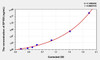 Human SP100 (Sp100 Nuclear Body Protein) ELISA Kit (AEKE02956)