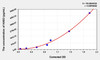 Human HAS3 (Hyaluronan Synthase 3) ELISA Kit (AEKE02958)
