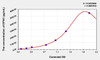 Human EPN1 (Epsin-1) ELISA Kit (AEKE02974)