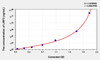 Human LRP3 (Low Density Lipoprotein Receptor Related Protein 3) ELISA Kit (AEKE02975)