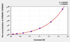 Human GPBAR1 (G protein-coupled bile acid receptor 1) ELISA Kit (AEKE02978)