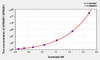 Human GPBAR1 (G protein-coupled bile acid receptor 1) ELISA Kit (AEKE02978)