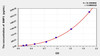 Mouse BMP3 (Bone Morphogenetic Protein 3) ELISA Kit (AEKE02985)