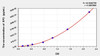 Bovine EP2 (Prostaglandin E Receptor 2) ELISA Kit (AEKE03001)