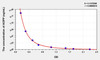Horse AOPP (Advanced Oxidation Protein Products) ELISA Kit (AEKE03024)