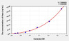 Horse Hepc (Hepcidin) ELISA Kit (AEKE03025)