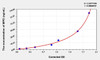 Goat MPO (Myeloperoxidase) ELISA Kit (AEKE03038)