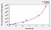 Mouse CETP (Cholesteryl Ester Transfer Protein) ELISA Kit (AEKE03041)