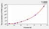 Mouse PTGS1 (Prostaglandin Endoperoxide Synthase 1) ELISA Kit (AEKE03042)