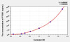 Mouse PTGS1 (Prostaglandin Endoperoxide Synthase 1) ELISA Kit (AEKE03042)