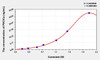 Mouse PIK3Ca (Phosphoinositide-3-Kinase Catalytic Alpha Polypeptide) ELISA Kit (AEKE03043)