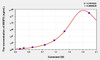 Mouse WISP2 (WNT1 Inducible Signaling Pathway Protein 2) ELISA Kit (AEKE03044)