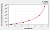 Rat CASP4 (Caspase 4) ELISA Kit (AEKE03062)
