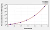 Rat LTB4R (Leukotriene B4 receptor 1) ELISA Kit (AEKE03064)